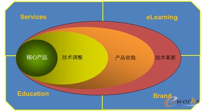 姜元慶 重視產品研發，專注技術拓展，深耕技術服務